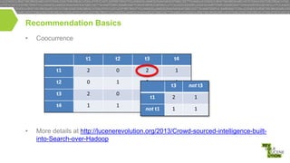Recommendation Basics
•

Coocurrence
t1

t3

t4

t1

2

0

2

1

t2

0

1

0

t3

2

0

1

t4

•

t2

1

1

1
not t1

1
t3
1
2
2
1

t1

not t3
1
1

More details at http://lucenerevolution.org/2013/Crowd-sourced-intelligence-builtinto-Search-over-Hadoop

 