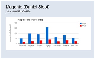 Magento (Daniel Sloof)
https://t.co/UB1aOzJ73c
 