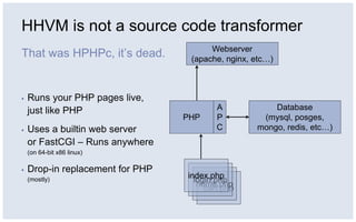 HHVM is not a source code transformer
That was HPHPc, it’s dead.
▪ Runs your PHP pages live,
just like PHP
▪ Uses a builtin web server
or FastCGI – Runs anywhere
(on 64-bit x86 linux)
▪ Drop-in replacement for PHP
(mostly)
Webserver
(apache, nginx, etc…)
Database
(mysql, posges,
mongo, redis, etc…)
cart.phphome.phplogin.php
index.php
PHP
A
P
C
 