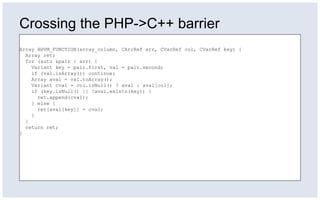 Crossing the PHP->C++ barrier
Array HHVM_FUNCTION(array_column, CArrRef arr, CVarRef col, CVarRef key) {
Array ret;
for (auto &pair : arr) {
Variant key = pair.first, val = pair.second;
if (val.isArray()) continue;
Array aval = val.toArray();
Variant cval = col.isNull() ? aval : aval[col];
if (key.isNull() || !aval.exists(key)) {
ret.append(cval);
} else {
ret[aval[key]] = cval;
}
}
return ret;
}
 