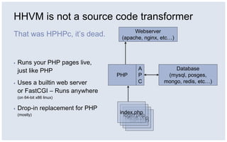 HHVM is not a source code transformer
That was HPHPc, it’s dead.
▪ Runs your PHP pages live,
just like PHP
▪ Uses a builti...