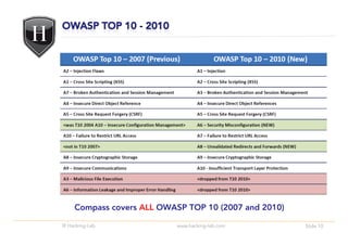 Compass covers ALL OWASP TOP 10 (2007 and 2010)

© Hacking-Lab             www.hacking-lab.com         Slide 10
 