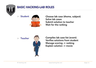Student     Choose lab case (theme, subject)
                Solve lab cases
                Submit solution to teacher
                Wait for the ranking




    Teacher     Compiles lab case list (event)
                Verifies solutions from student
                Manage scoring -> ranking
                Explain solution -> movie




© Hacking-Lab      www.hacking-lab.com             Slide 13
 