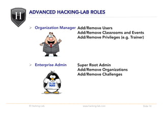 Organization Manager Add/Remove Users
                         Add/Remove Classrooms and Events
                         Add/Remove Privileges (e.g. Trainer)




    Enterprise Admin      Super Root Admin
                          Add/Remove Organizations
                          Add/Remove Challenges




© Hacking-Lab                www.hacking-lab.com            Slide 14
 