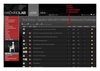 © Hacking-Lab   www.hacking-lab.com   Slide 19
 