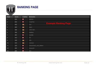 © Hacking-Lab   www.hacking-lab.com   Slide 22
 