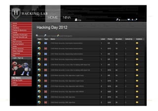 © Hacking-Lab   www.hacking-lab.com   Slide 31
 