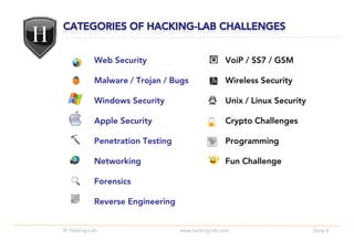 Web Security                           VoiP / SS7 / GSM

            Malware / Trojan / Bugs                Wireless Security

            Windows Security                       Unix / Linux Security

            Apple Security                         Crypto Challenges

            Penetration Testing                    Programming

            Networking                             Fun Challenge

            Forensics

            Reverse Engineering


© Hacking-Lab                     www.hacking-lab.com                      Slide 8
 