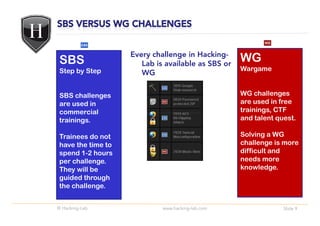 Every challenge in Hacking-
SBS                   Lab is available as SBS or
                                                   WG
Step by Step                                       Wargame
                      WG

SBS challenges                                     WG challenges
are used in                                        are used in free
commercial                                         trainings, CTF
trainings.                                         and talent quest.

Trainees do not                                    Solving a WG
have the time to                                   challenge is more
spend 1-2 hours                                    difficult and
per challenge.                                     needs more
They will be                                       knowledge.
guided through
the challenge.


© Hacking-Lab               www.hacking-lab.com                 Slide 9
 