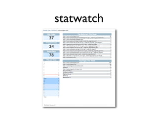 Hacking Movable Type