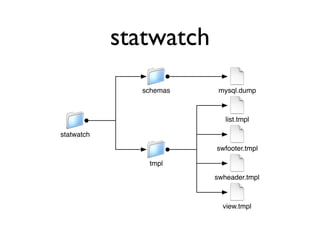 Hacking Movable Type