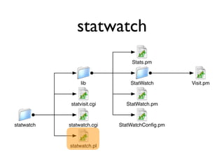 Hacking Movable Type