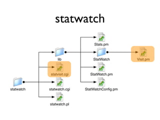 Hacking Movable Type