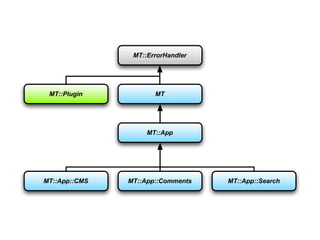 Hacking Movable Type