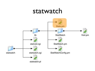 Hacking Movable Type