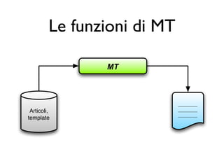 Hacking Movable Type