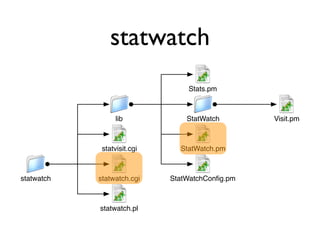 Hacking Movable Type