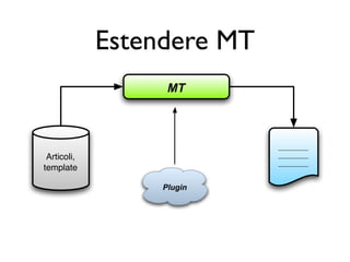 Hacking Movable Type