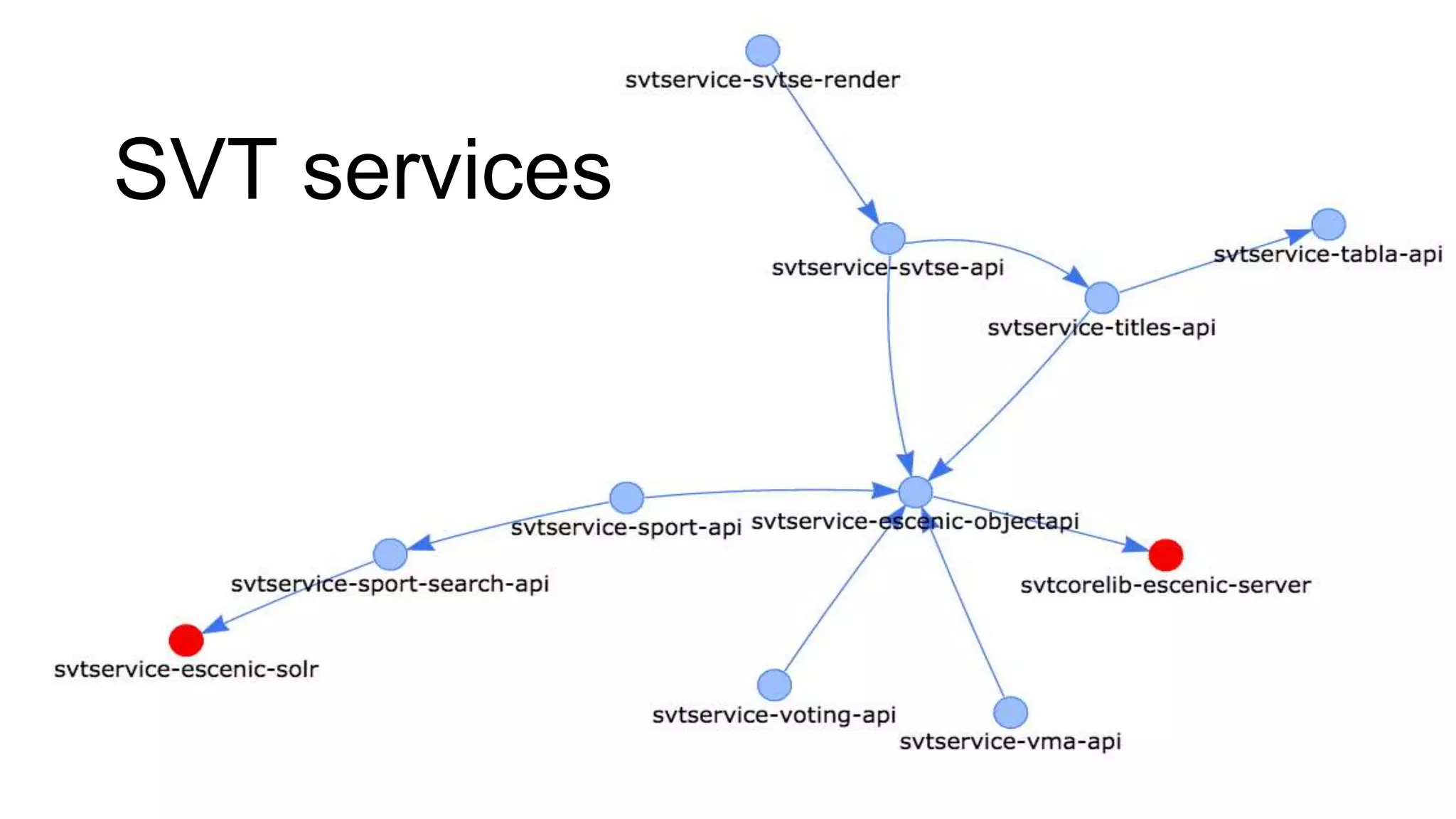 SVT services
 