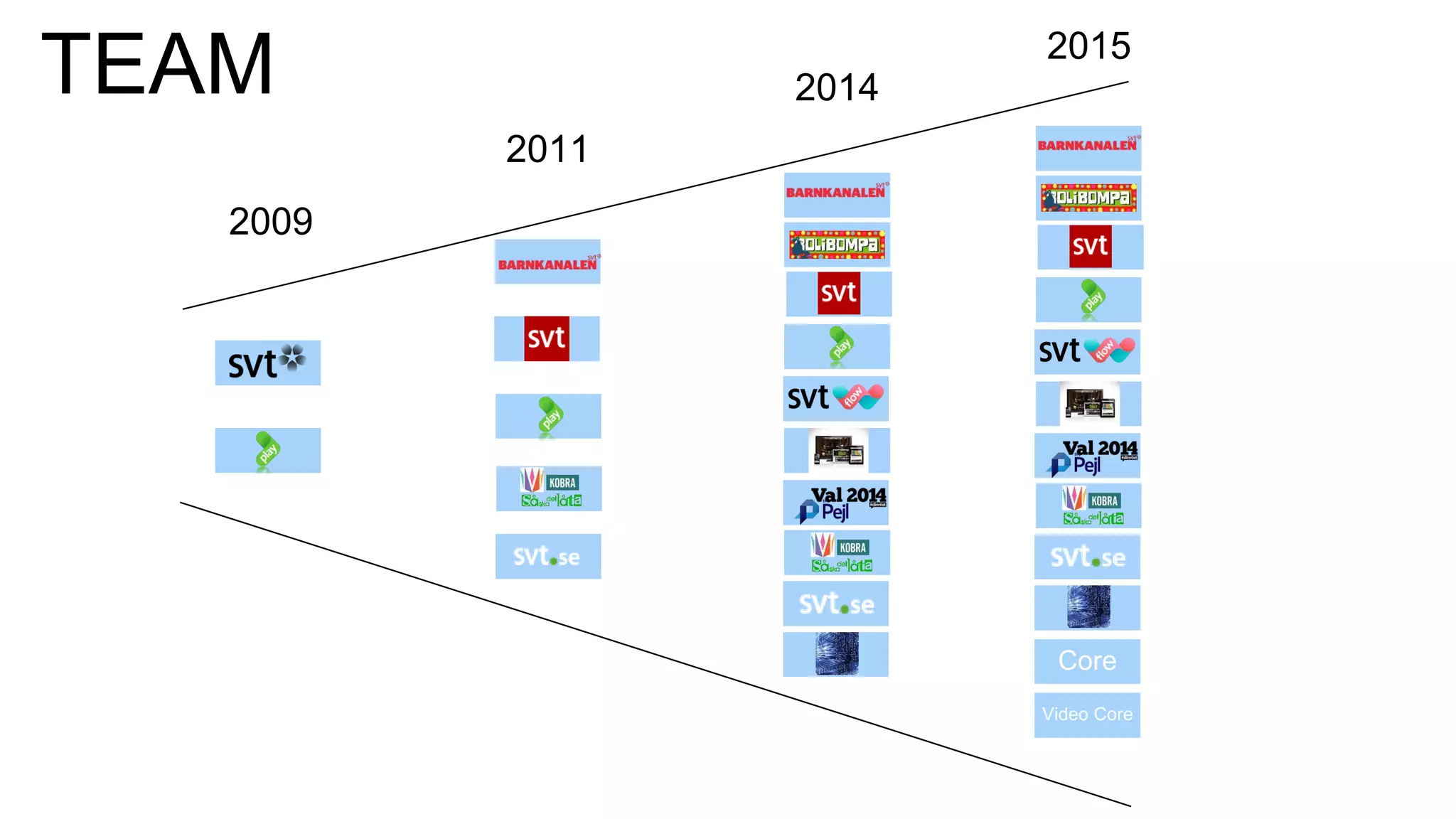 2009
2011
2014TEAM 2015
Core
Video Core
 
