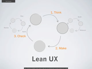 The Process

1. Think
Plan

Build

Learn

Review

Measure

Build

3. Check

2. Make

Lean UX
From “Hacking UX ZOMBIES: bet...