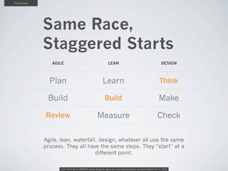 The Process

Same Race,
Staggered Starts
AGILE

LEAN

DESIGN

Plan

Learn

Think

Build

Build

Make

Review

Measure

Che...