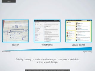 Fidelity

sketch

wireframe

visual comp

lower fidelity

higher fidelity

Fidelity is easy to understand when you compare...