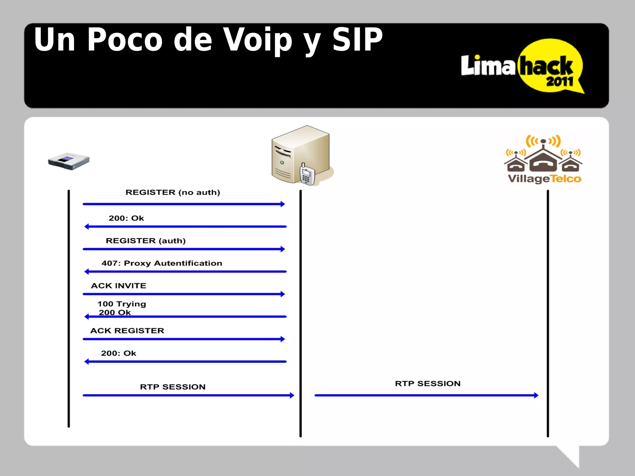 Un Poco de Voip y SIP
 