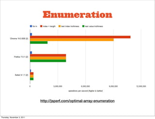 Enumeration




                             http://jsperf.com/optimal-array-enumeration



Thursday, November 3, 2011
 