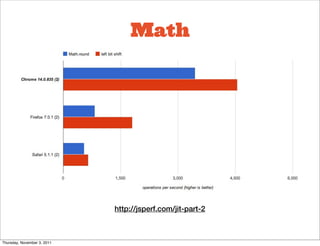 Math




                             http://jsperf.com/jit-part-2



Thursday, November 3, 2011
 