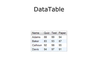 DataTable 