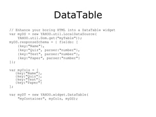 DataTable // Enhance your boring HTML into a DataTable widget var myDS = new YAHOO.util.LocalDataSource( YAHOO.util.Dom.get("myTable")); myDS.responseSchema = { fields: [ {key:"Name"}, {key:"Quiz", parser:"number"}, {key:"Test", parser:"number"}, {key:"Paper", parser:"number"}  ]}; var myCols = [ {key:"Name"}, {key:"Quiz"}, {key:"Test"}, {key:"Paper"} ]; var myDT = new YAHOO.widget.DataTable( "myContainer", myCols, myDS);  