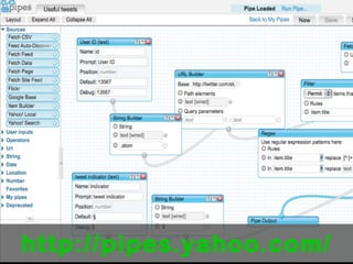 Technologies are easy: HTML, CSS, Javascript 