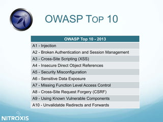 OWASP TOP 10 
OWASP Top 10 - 2013 
A1 - Injection 
A2 - Broken Authentication and Session Management 
A3 - Cross-Site Scripting (XSS) 
A4 - Insecure Direct Object References 
A5 - Security Misconfiguration 
A6 - Sensitive Data Exposure 
A7 - Missing Function Level Access Control 
A8 - Cross-Site Request Forgery (CSRF) 
A9 - Using Known Vulnerable Components 
A10 - Unvalidatde Redirects and Forwards 
 