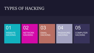 TYPES OF HACKING
WEBSITE
HACKING
01
NETWORK
HACKING
02
EMAIL
HACKING
03
PASSWORD
HACKING
04
COMPUTER
HACKING
05
 