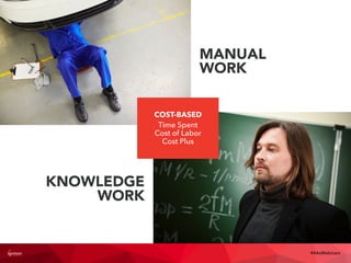 KNOWLEDGE
WORK
MANUAL
WORK
COST-BASED
Time Spent
Cost of Labor
Cost Plus
#4AsWebinars
 