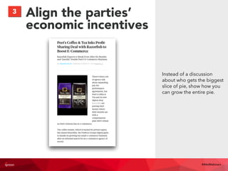 Align the parties’
economic incentives
Instead of a discussion
about who gets the biggest
slice of pie, show how you
can grow the entire pie.
3
#4AsWebinars
 