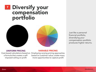 Diversify your
compensation
portfolio
Just like a personal
ﬁnancial portfolio,
diversifying your
compensation portfolio
produces higher returns.
7
#4AsWebinars
UNIFORM PRICING
Cost-based calculations based on
a formula that creates a self-
imposed ceiling on proﬁt
VARIABLE PRICING
Employing varying pricing approaches
based on customer value; create many
more opportunities to capture proﬁt
 