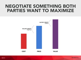 NEGOTIATE SOMETHING BOTH
PARTIES WANT TO MAXIMIZE
COST PRICE VALUE
SELLER’S PROFIT
(Agency)
BUYER’S PROFIT
(Client)
#4AsWebinars
 