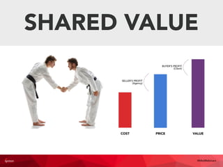 SHARED VALUE
#4AsWebinars
 