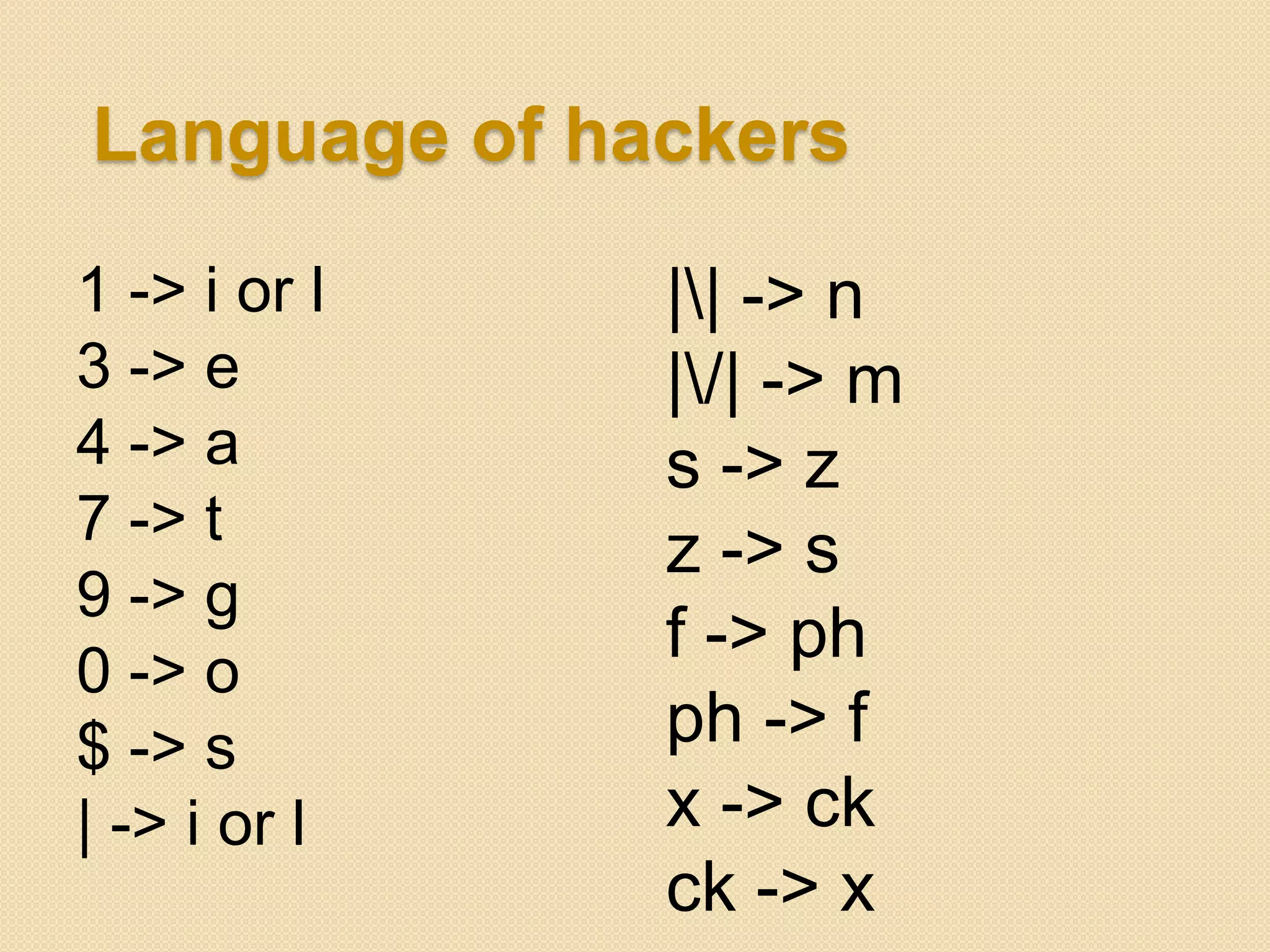 Language of hackers
1 -> i or l   || -> n
3 -> e        |/| -> m
4 -> a        s -> z
7 -> t
              z -> s
9 -> g
              f -> ph
0 -> o
$ -> s        ph -> f
| -> i or l   x -> ck
              ck -> x
 