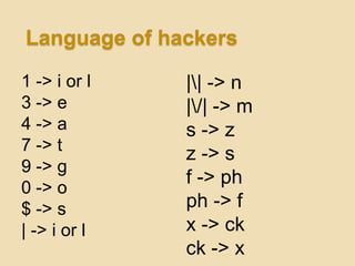 Language of hackers
1 -> i or l   || -> n
3 -> e        |/| -> m
4 -> a        s -> z
7 -> t
              z -> s
9 -> g
              f -> ph
0 -> o
$ -> s        ph -> f
| -> i or l   x -> ck
              ck -> x
 