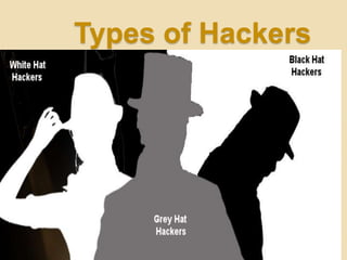 Types of Hackers
 