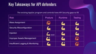 Hacking and Defending APIs - Red and Blue make Purple.pdf