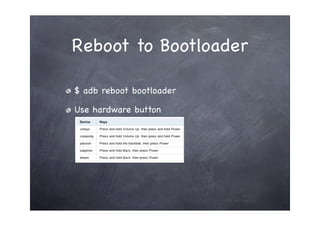 Reboot to Bootloader

$ adb reboot bootloader

Use hardware button
 