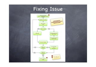 Fixing Issue
 