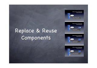 Replace & Reuse
  Components
 