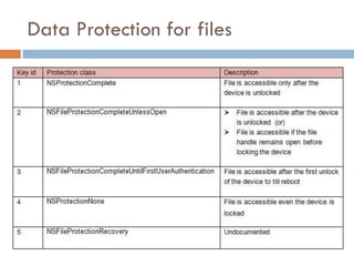 Data Protection for files
 