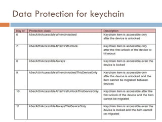 Data Protection for keychain
 