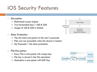 iOS Security Features
   Encryption
       Dedicated crypto engine
       Two hardcoded keys – UID & GID
       Usage of UID & GID is limited

   Data Protection
       Ties the data encryption to the user’s passcode
       Files are not accessible when the device is locked
       No Passcode = No data protection

   File Encryption
       Every File is encrypted with unique key
       File key is stored in the file metadata
       Metadata is encrypted with EMF Key
 
